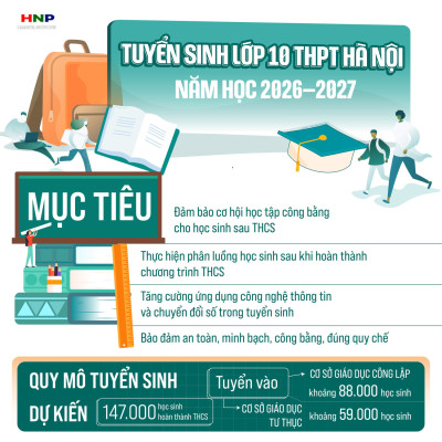 PHƯƠNG ÁN TUYỂN SINH VÀO LỚP 10 THPT HÀ NỘI NĂM HỌC 2026 - 2027