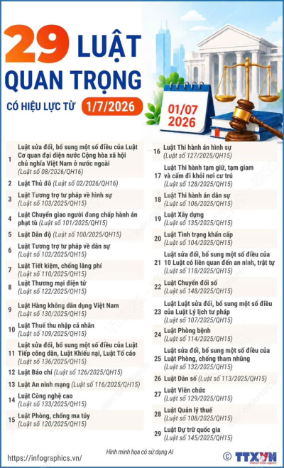 MỘT SỐ VĂN BẢN, NGHỊ ĐỊNH, LUẬT GIÁO DỤC