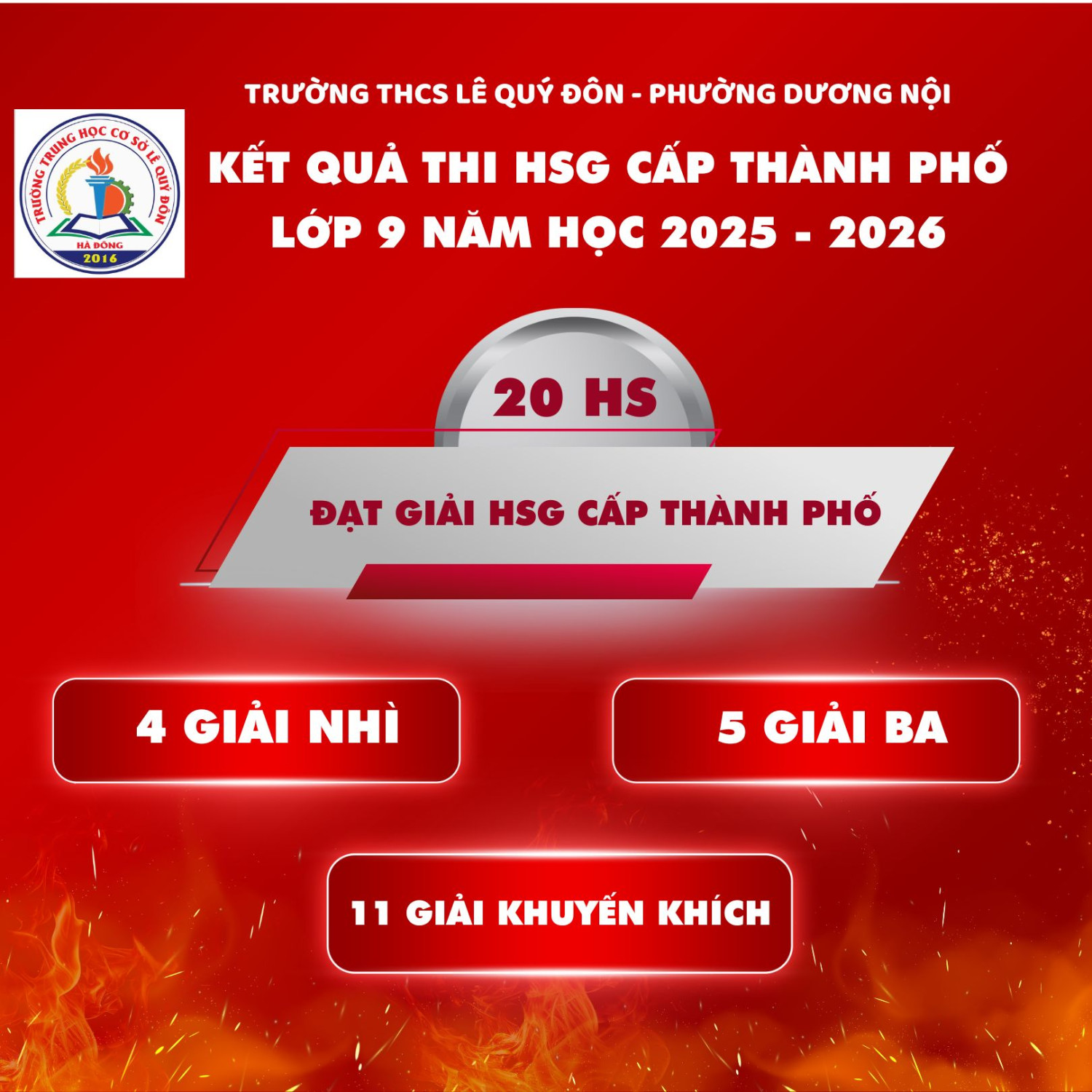VINH DANH HS ĐẠT THÀNH TÍCH CAO TRONG KÌ THI HSG CẤP THÀNH PHỐ NĂM HỌC 2025 - 2026