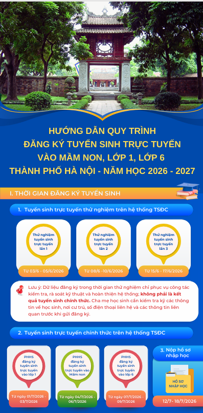 HÀ NỘI THÔNG BÁO HƯỚNG DẪN QUY TRÌNH TUYỂN SINH TRỰC TUYẾN NĂM HỌC 2026 - 2027