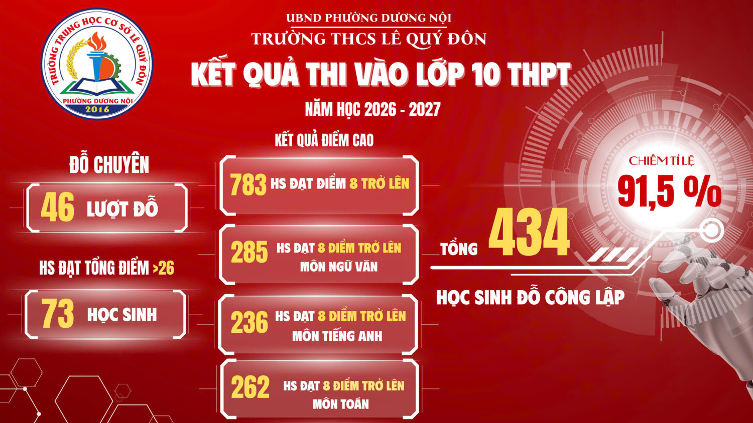 🌺🌺🌺 RỰC RỠ MÙA HOA LÊ QUÝ ĐÔN🌺🌺🌺